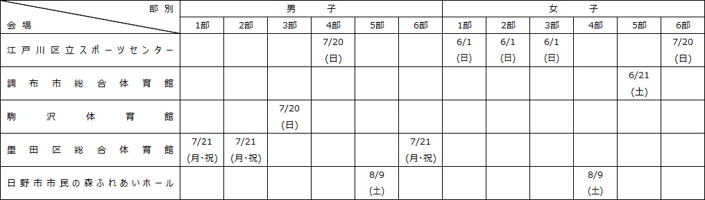 Tttf 東京都卓球連盟 公式サイト 東卓リーグ戦
