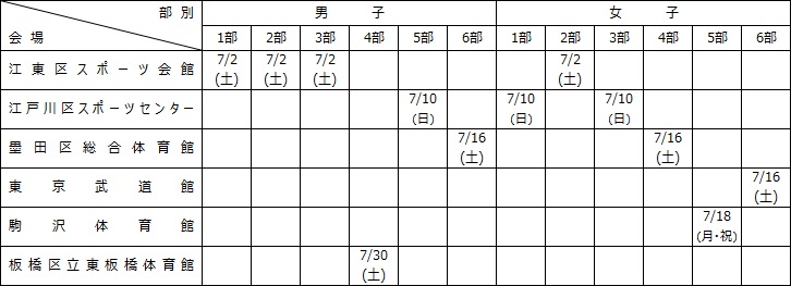 Tttf 東京都卓球連盟 公式サイト 東卓リーグ戦